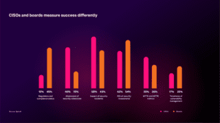 Splunk_CISO Report_1