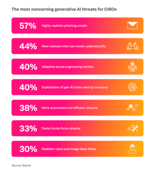 CISO Consigli di amministrazione