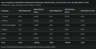 mercato pc 2024 mercato pc 2024