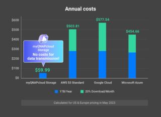 myQNAPcloud Storage myQNAPcloud Storage