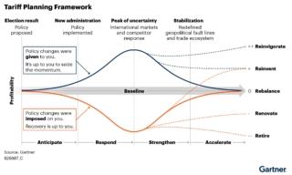 2025_jan_figure_1_tariff_plannin 2025_jan_figure_1_tariff_plannin