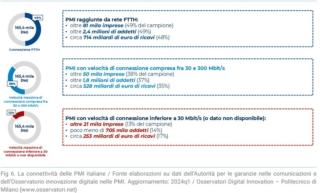 pmi fibra