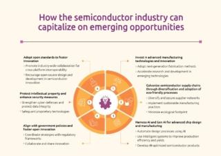 domanda semiconduttori domanda semiconduttori