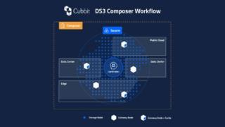 ds3_composer_workflow