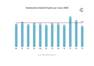 Rapporto Clusit Rapporto Clusit