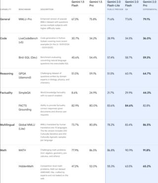 screenshot-blog.google-2025.02.11-11_05_55 screenshot-blog.google-2025.02.11-11_05_55