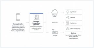 Mobile World Congress