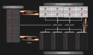 Metadata-Core-1536x912 Metadata-Core-1536x912