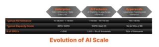 Pure-Storage-Evolution-at-Scale Pure-Storage-Evolution-at-Scale