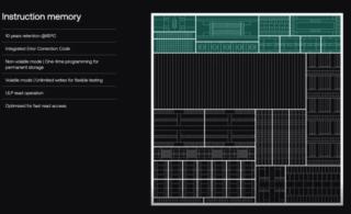 ax-e0 chip ax-e0 chip