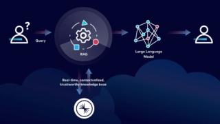 Confluent Apache Flink Confluent Apache Flink