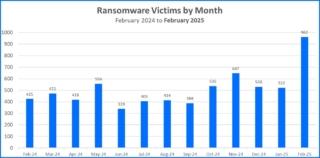 ransomware ransomware