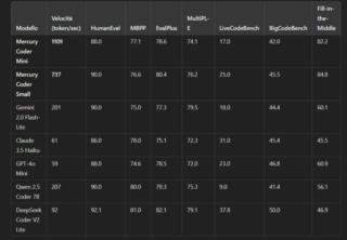 screenshot-www.inceptionlabs.ai-2025.03.03-12_20_29 screenshot-www.inceptionlabs.ai-2025.03.03-12_20_29