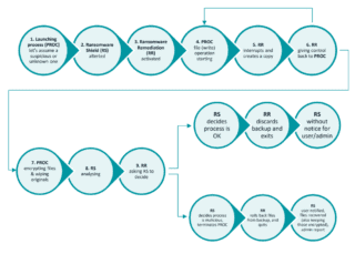 Eset ransomware Eset ransomware