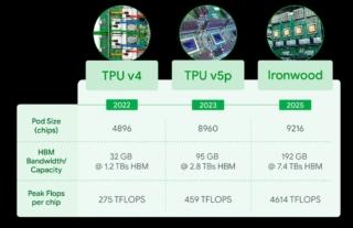 Google Cloud Next 2025