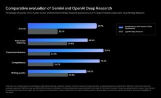deep research gemini