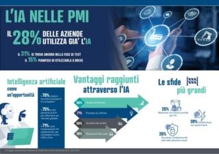 infografica AI PMI reichelt_IT