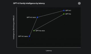 openai gpt 4.1 openai gpt 4.1