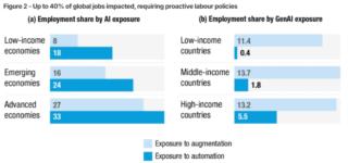 screenshot-unctad.org-2025.04.08-11_42_44
