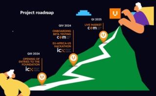 La roadmap del Fulcrum Project La roadmap del Fulcrum Project