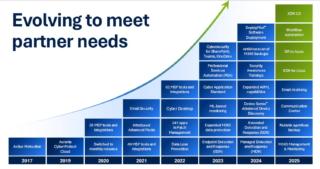 Roadmap Acronis 2025