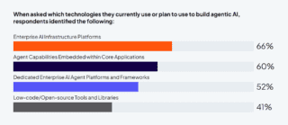 Cloudera funzioni agentic ai