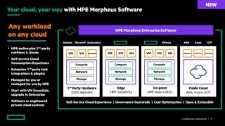 HPE_Morpheus_cloud