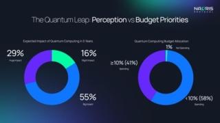 Direttori IT quantum computing Direttori IT quantum computing