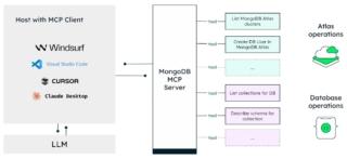 MongoDB MCP Server