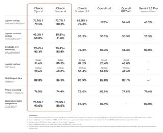 Antrhopic Claude 4 Antrhopic Claude 4