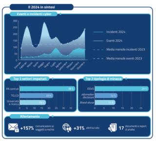 Relazione ACN Relazione ACN