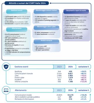 screenshot-www.acn.gov.it-2025.05.14-12_12_01 screenshot-www.acn.gov.it-2025.05.14-12_12_01