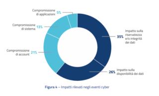 screenshot-www.acn.gov.it-2025.05.14-12_12_22 screenshot-www.acn.gov.it-2025.05.14-12_12_22
