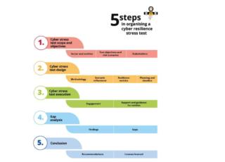 NIS 2 Enisa NIS 2 Enisa