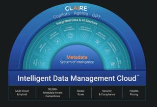 Salesforce Informatica