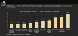 ISTAT ICT ISTAT ICT