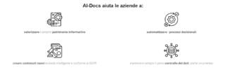 AI Docs SB Italia