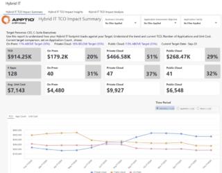 IBM-Apptio-Hybrid-IT-TCO-dashboa IBM-Apptio-Hybrid-IT-TCO-dashboa