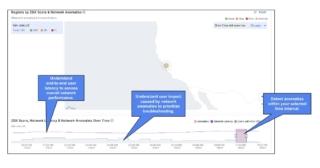 Zscaler IA Zscaler IA