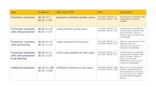 Public Service Options Public Service Options