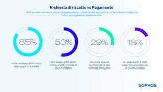 SOPHOS STATE OF RANSOMWARE INFOGRAFICA (1) SOPHOS STATE OF RANSOMWARE INFOGRAFICA (1)
