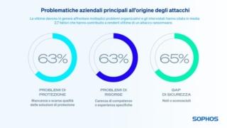 SOPHOS STATE OF RANSOMWARE INFOGRAFICA (3) SOPHOS STATE OF RANSOMWARE INFOGRAFICA (3)