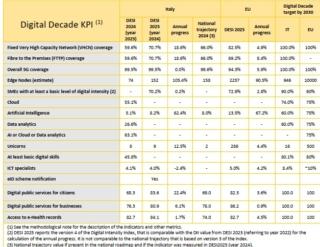 La situazione italiana fotografata dal report. La situazione italiana fotografata dal report.