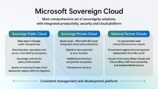 Microsoft Cloud Sovrano Microsoft Cloud Sovrano