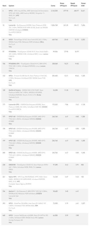supercomputer Europa supercomputer Europa