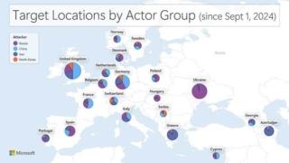 Target-Locations-by-Actor-Group