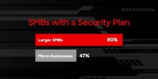 PMI cybersecurity PMI cybersecurity