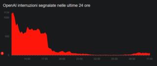 ChatGPT Perplexity ChatGPT Perplexity