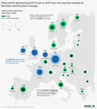 data center europei data center europei