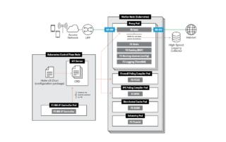 Big-IP Next CNF 2.0 Big-IP Next CNF 2.0